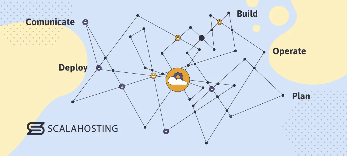 Managed VPS Hosting for Developers: Best Tools Managed VPS Hosting for Developers: Best Tools, Development Collaboration and Communication