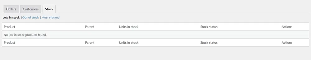 Tracking eCommerce Sales Tracking eCommerce Sales, WooCommerce Reports 4