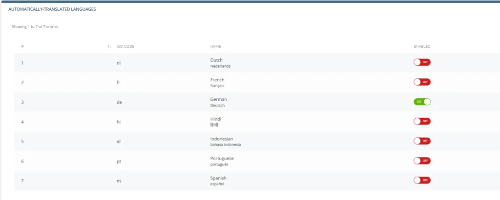 Multi-Language Support in SPanel Multi-Language Support in SPanel, Enabling Languages in SPanel’s Language Manager 2