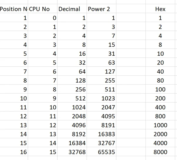MetaTrader 4 Forex VPS Fix: Real Case Study MetaTrader 4 Forex VPS Fix: Real Case Study, The Solution 15