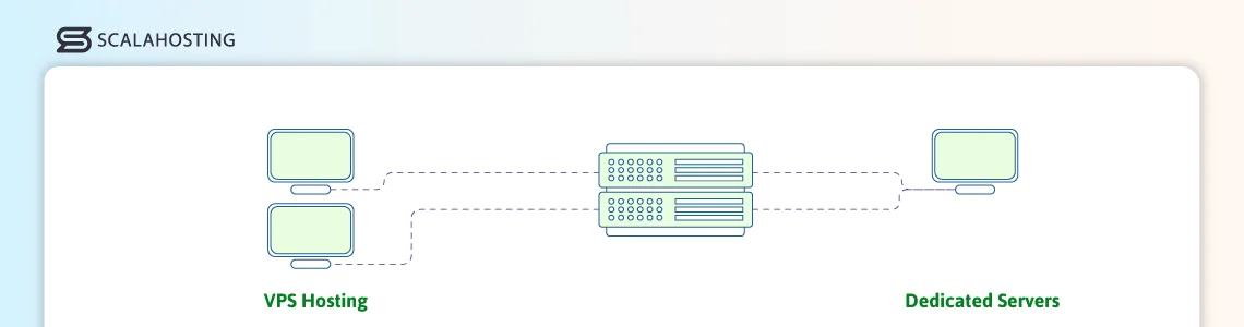What is a VPS and How Does it Work What is a VPS and How Does it Work, VPS Hosting vs. Dedicated Servers