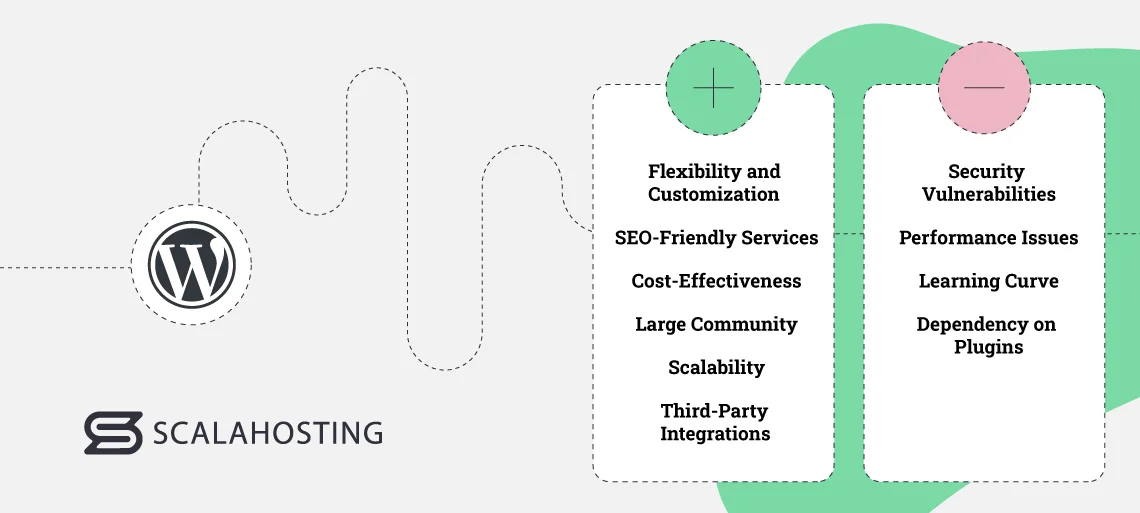 Top 6 CMS Platforms to Start a Website in 2025 Top 6 CMS Platforms to Start a Website in 2025, 1. WordPress