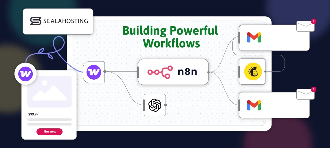 What is n8n? What is n8n?, n8n Automation: Building Powerful Workflows