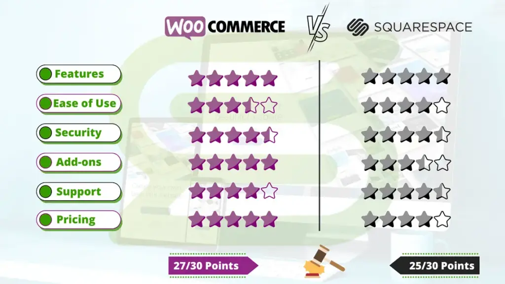 WooCommerce vs Squarespace: Full Comparison WooCommerce vs Squarespace: Full Comparison, WooCommerce vs Squarespace: A Head-to-Head Comparison