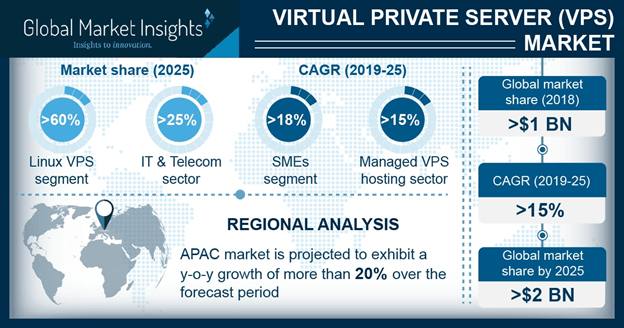 Which Software Can I Install on VPS? Which Software Can I Install on VPS?, Why VPS hosting is right for you