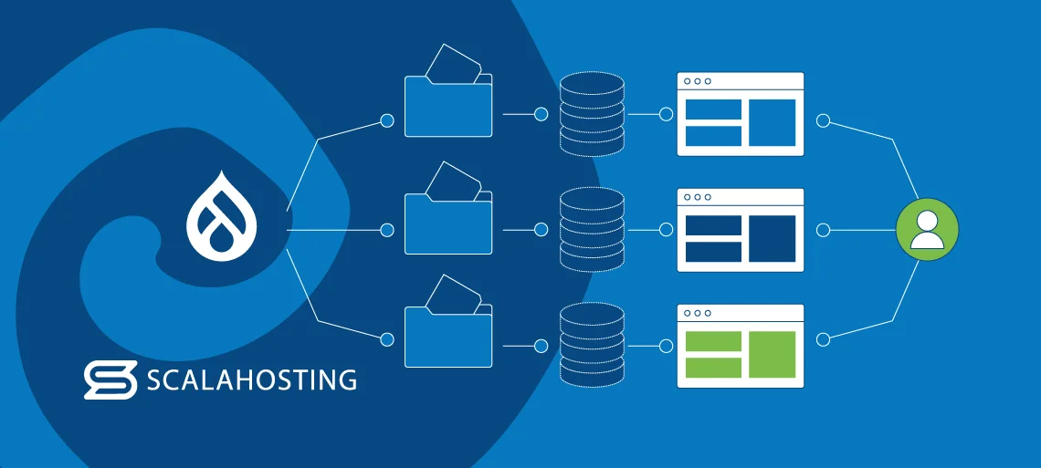 Drupal Multisite Hosting: Pros, Cons, and Best Practices Drupal Multisite Hosting: Pros, Cons, and Best Practices, Introduction to Drupal Multisite