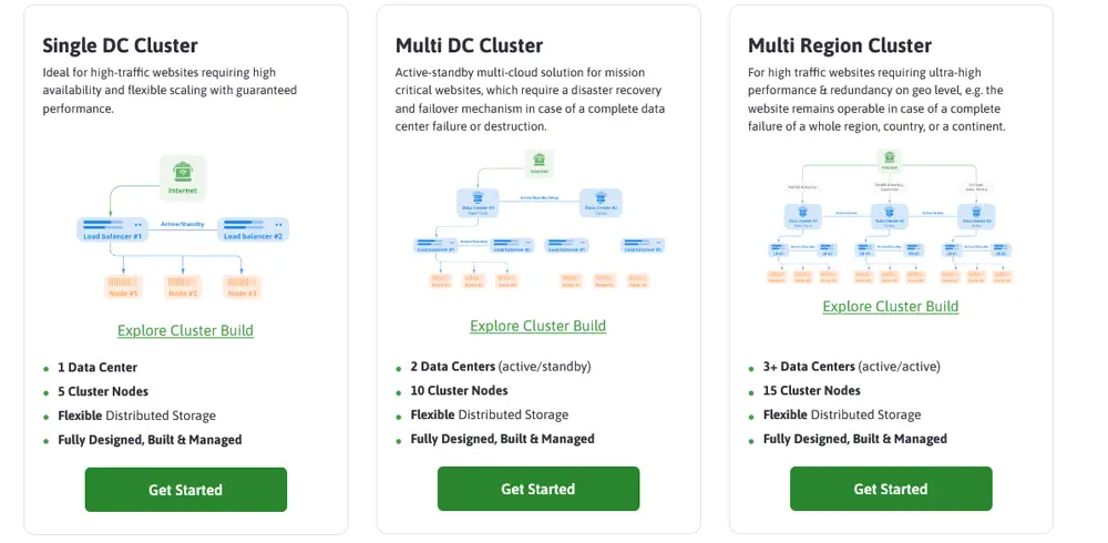 What Is the Difference Between VPS and Cloud Hosting? What Is the Difference Between VPS and Cloud Hosting?, How to Choose The Right Cloud Hosting Service For You?