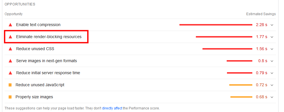 Why Is Your Website Loading Slowly Why Is Your Website Loading Slowly, Render blocking resources
