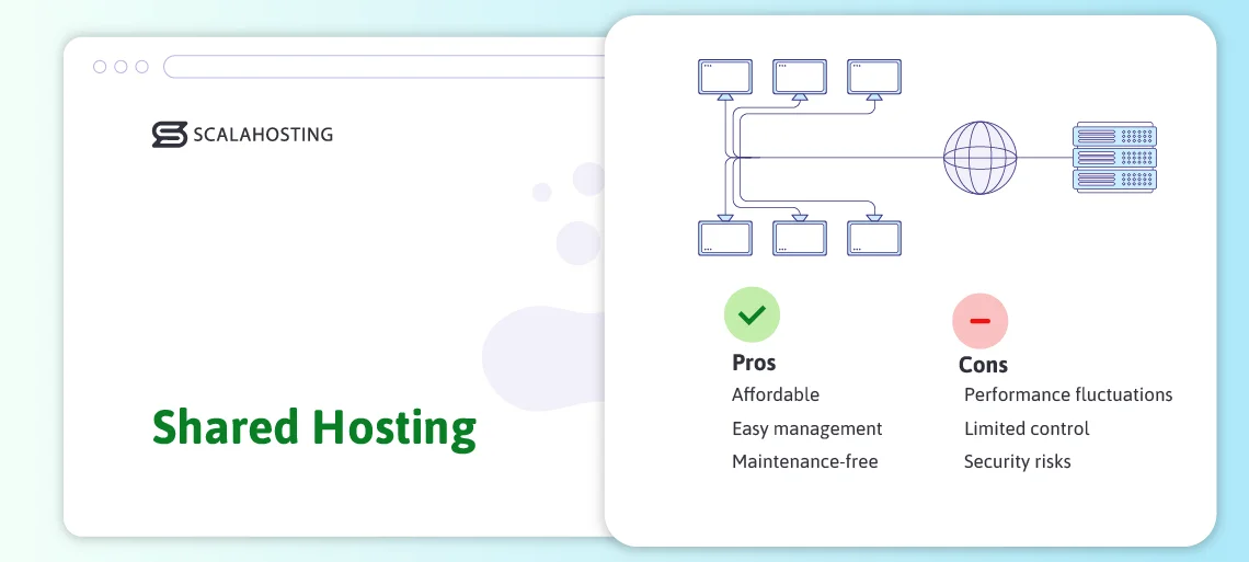 VPS vs Shared Hosting VPS vs Shared Hosting, Shared Hosting Use Cases
