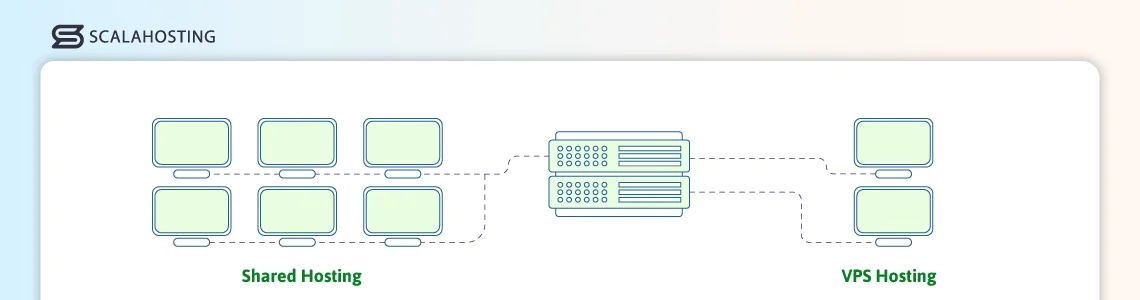 What is a VPS and How Does it Work What is a VPS and How Does it Work, VPS Hosting vs. Shared Hosting