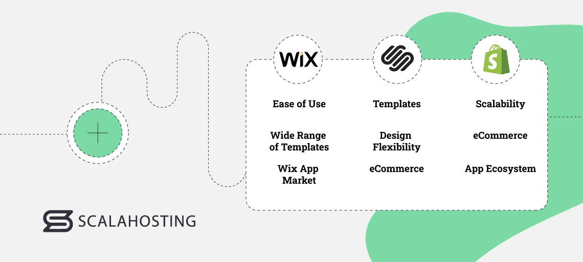 Top 6 CMS Platforms to Start a Website in 2025 Top 6 CMS Platforms to Start a Website in 2025, Wix, Squarespace, and Shopify: Pros