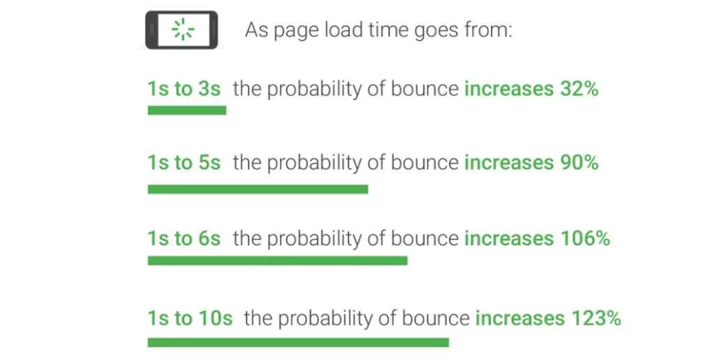 WordPress Image Optimization – Tips and Tricks WordPress Image Optimization – Tips and Tricks, Why Do You Need a Fast Website?