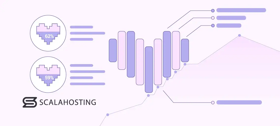 2025 Valentine's Day Statistics, Trends, and Predictions 2025 Valentine’s Day Statistics, Trends, and Predictions, Valentine’s Day Spending Trends