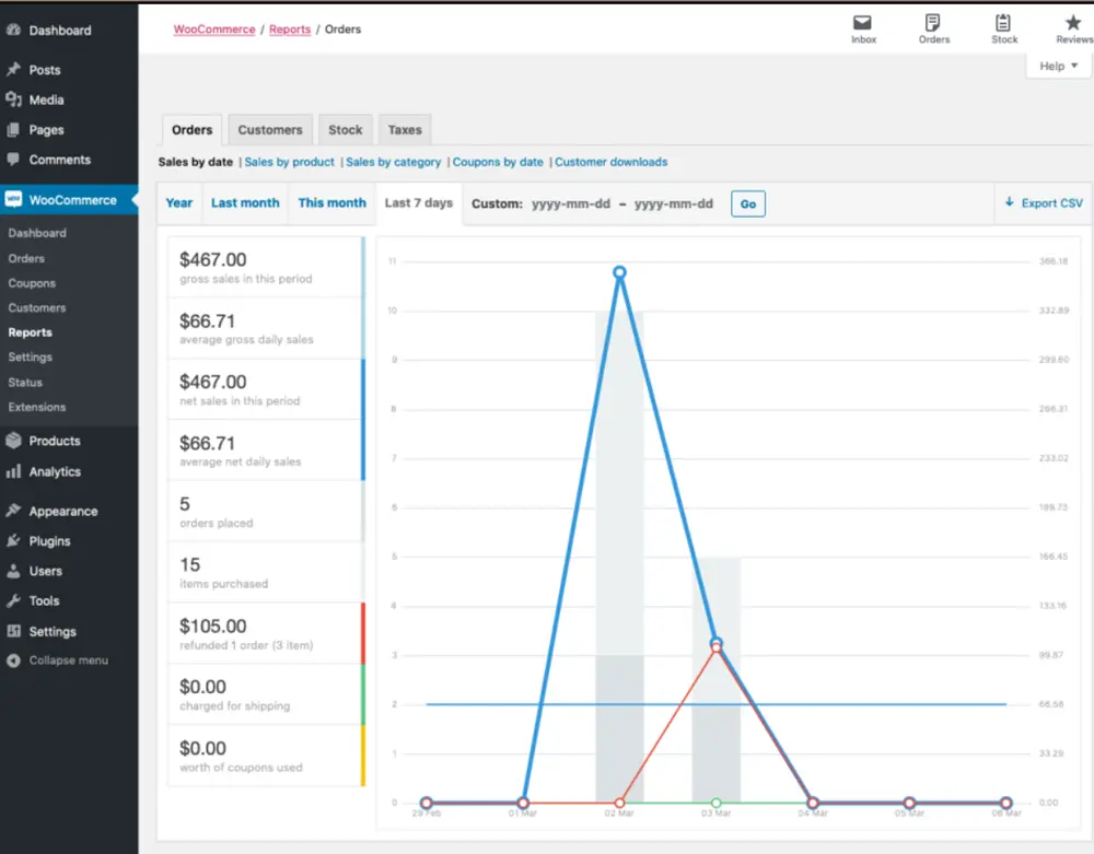 Maximizing WooCommerce Reports: A How-To Guide Maximizing WooCommerce Reports: A How-To Guide, What are WooCommerce Reports and How Do They Work?