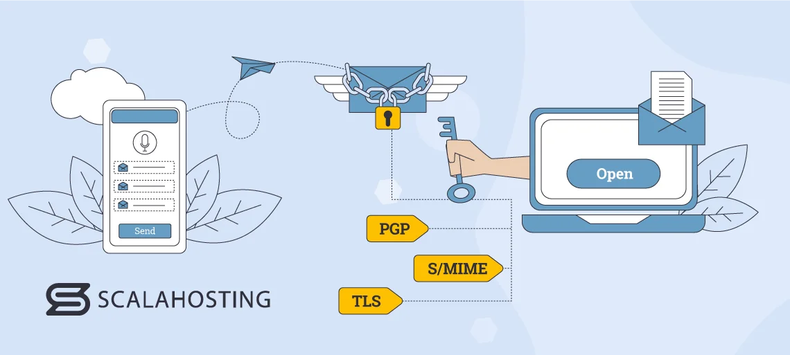 Securing Communication: The Importance of Email Encryption Securing Communication: The Importance of Email Encryption, How Email Encryption Works