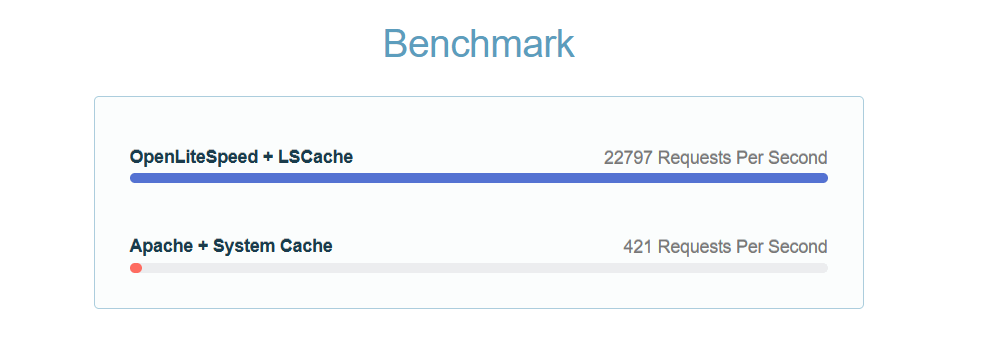 LiteSpeed Web Server: 5 Reasons to Make the Switch LiteSpeed Web Server: 5 Reasons to Make the Switch, LiteSpeed Advantages