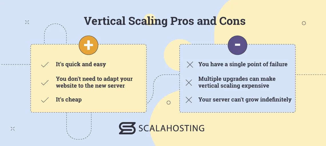 VPS Scaling: Vertical vs Horizontal VPS Scaling: Vertical vs Horizontal, Vertical Scaling Pros and Cons