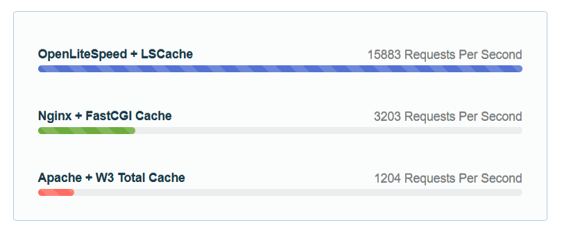 LiteSpeed Web Server: 5 Reasons to Make the Switch LiteSpeed Web Server: 5 Reasons to Make the Switch, LiteSpeed Advantages 2