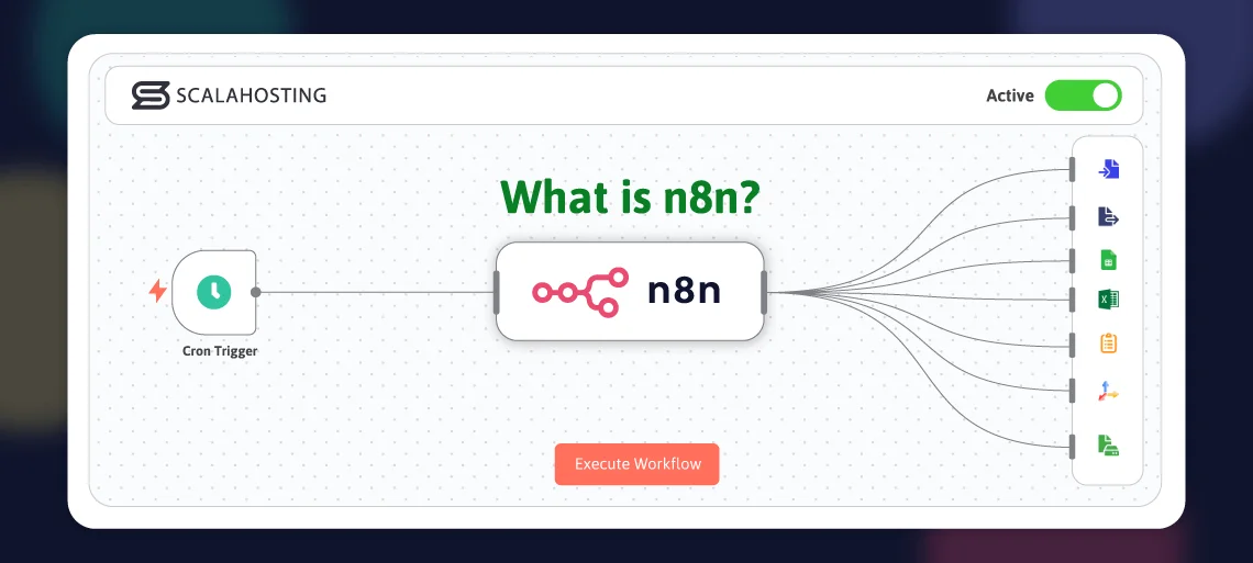 What is n8n? What is n8n?