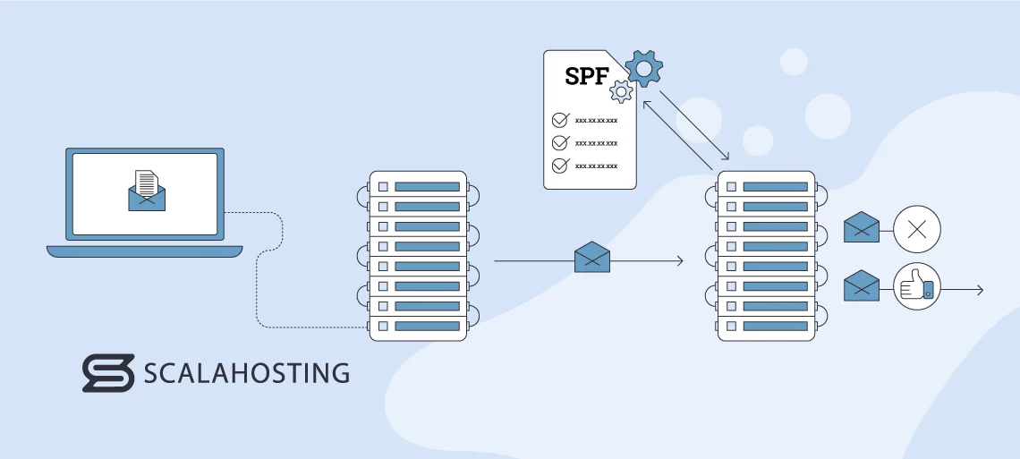 SPF DKIM DMARC Setup: Boost Email Deliverability SPF DKIM DMARC Setup: Boost Email Deliverability, Sender Policy Framework (SPF) Explained