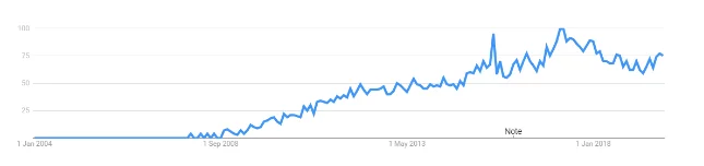 How to Set Up a Business Email in VPS? How to Set Up a Business Email in VPS?