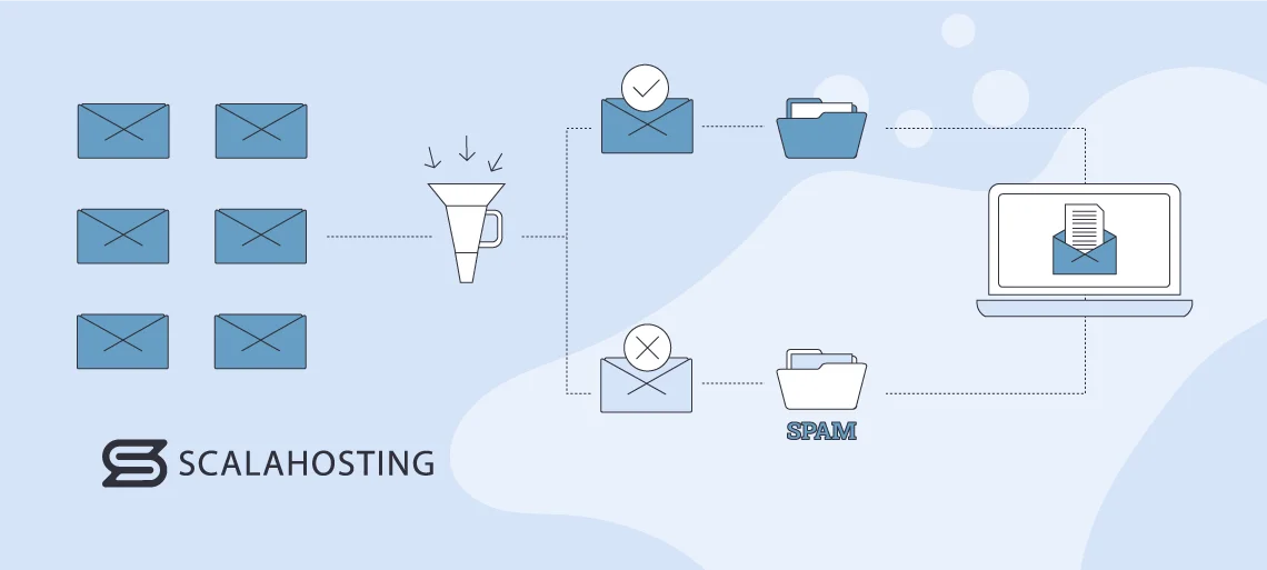 Emails Going to Spam: Fix Hosting Issues Emails Going to Spam: Fix Hosting Issues, Spam Filters: How Do They Work?