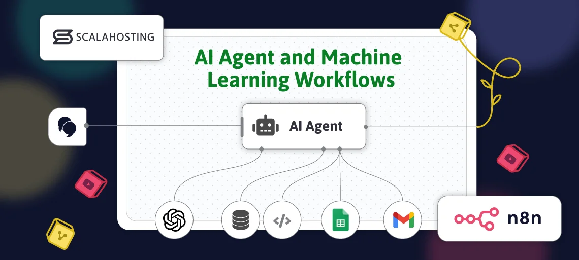What is n8n? What is n8n?, Integrating AI with n8n: n8n AI Agent and Machine Learning Workflows